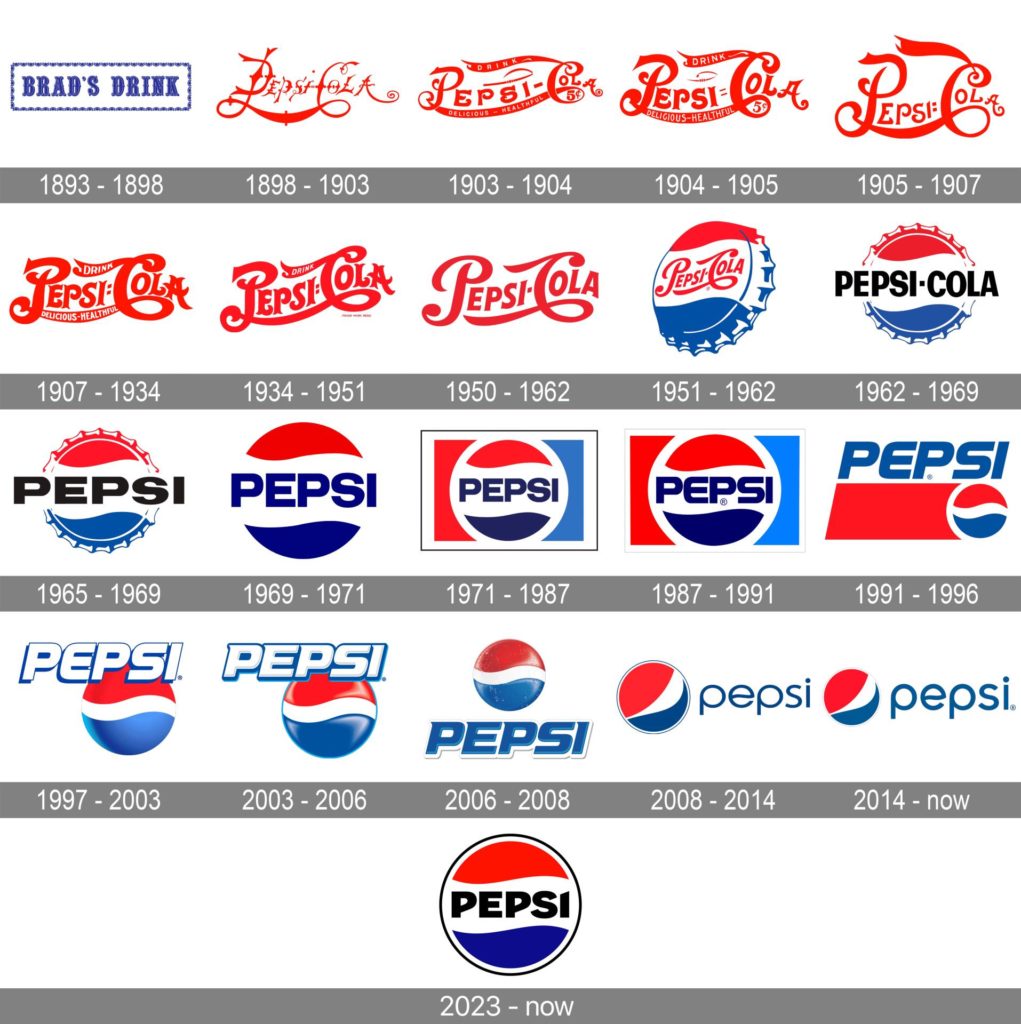 Pepsi Logo Design Evolution Pepsi Logo Epe Evolution - vrogue.co